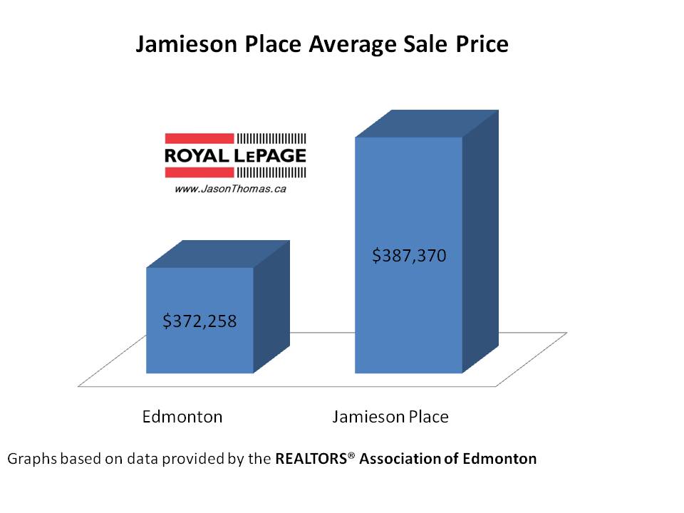 Jamieson Place (Hawkstone and Bridlewood) Real Estate Edmonton